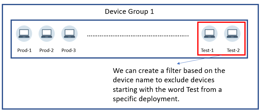 Intune Filters