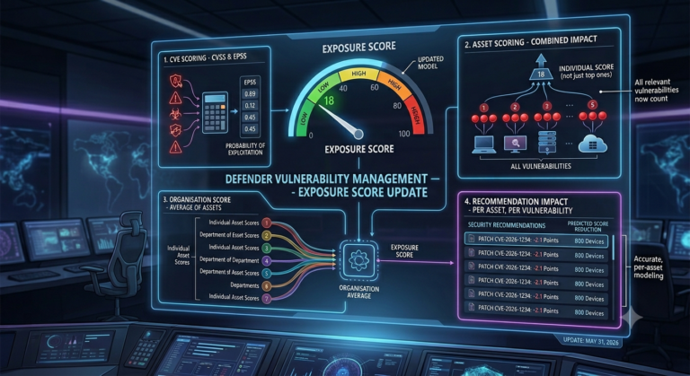 Defender Vulnerability Management - The Exposure Score Just Got a Major Interesting Rework